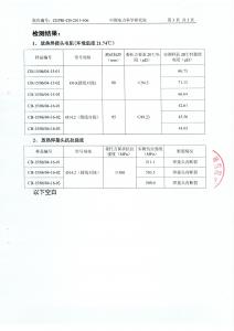 產(chǎn)品檢測(cè)報(bào)告