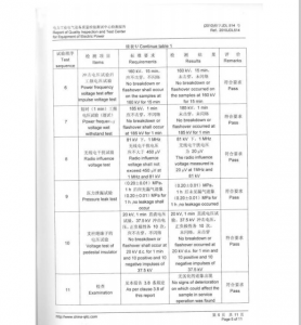 產(chǎn)品檢驗(yàn)報(bào)告