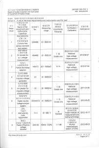 產(chǎn)品檢驗(yàn)報(bào)告