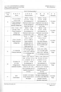 產(chǎn)品檢驗(yàn)報(bào)告
