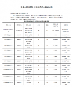 國網(wǎng)中標(biāo)